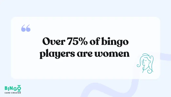 female bingo players percentage