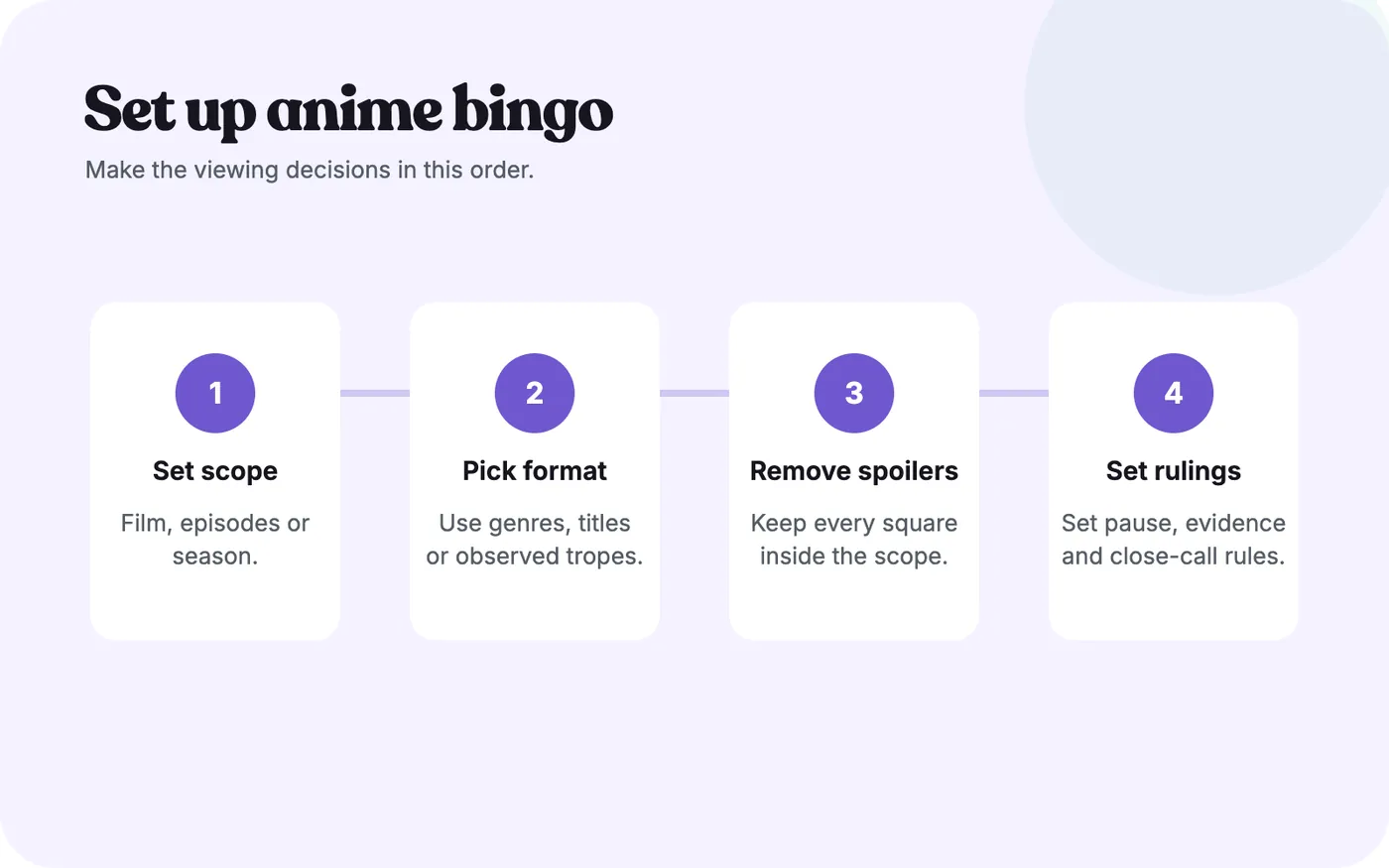 Four-step anime bingo setup process covering scope, format, spoilers, and rulings.