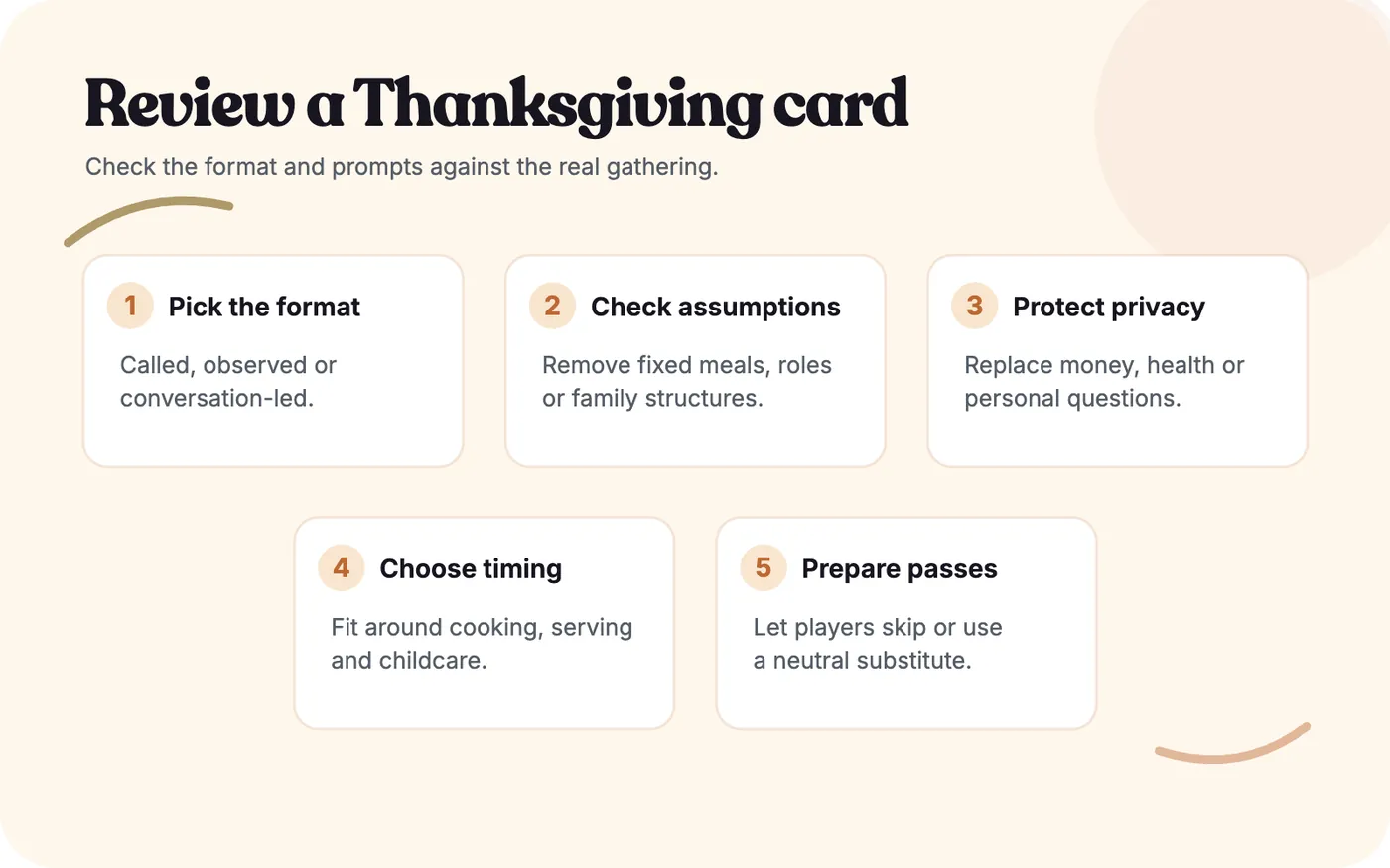 Five-point checklist for reviewing a Thanksgiving bingo card for a gathering.